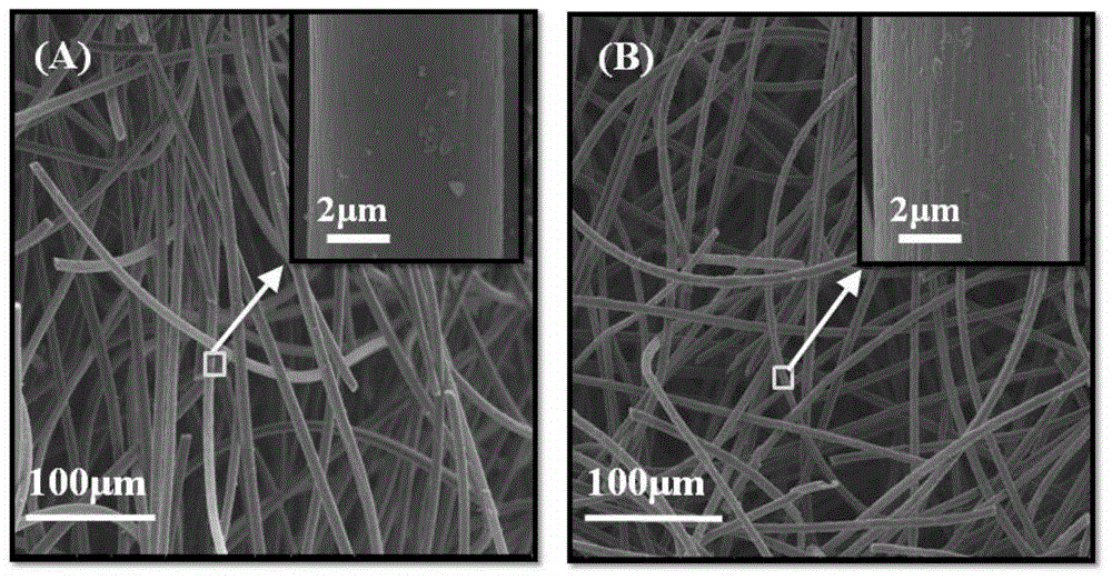Activation method of graphite felt applied to cathode of Electro-Fenton system