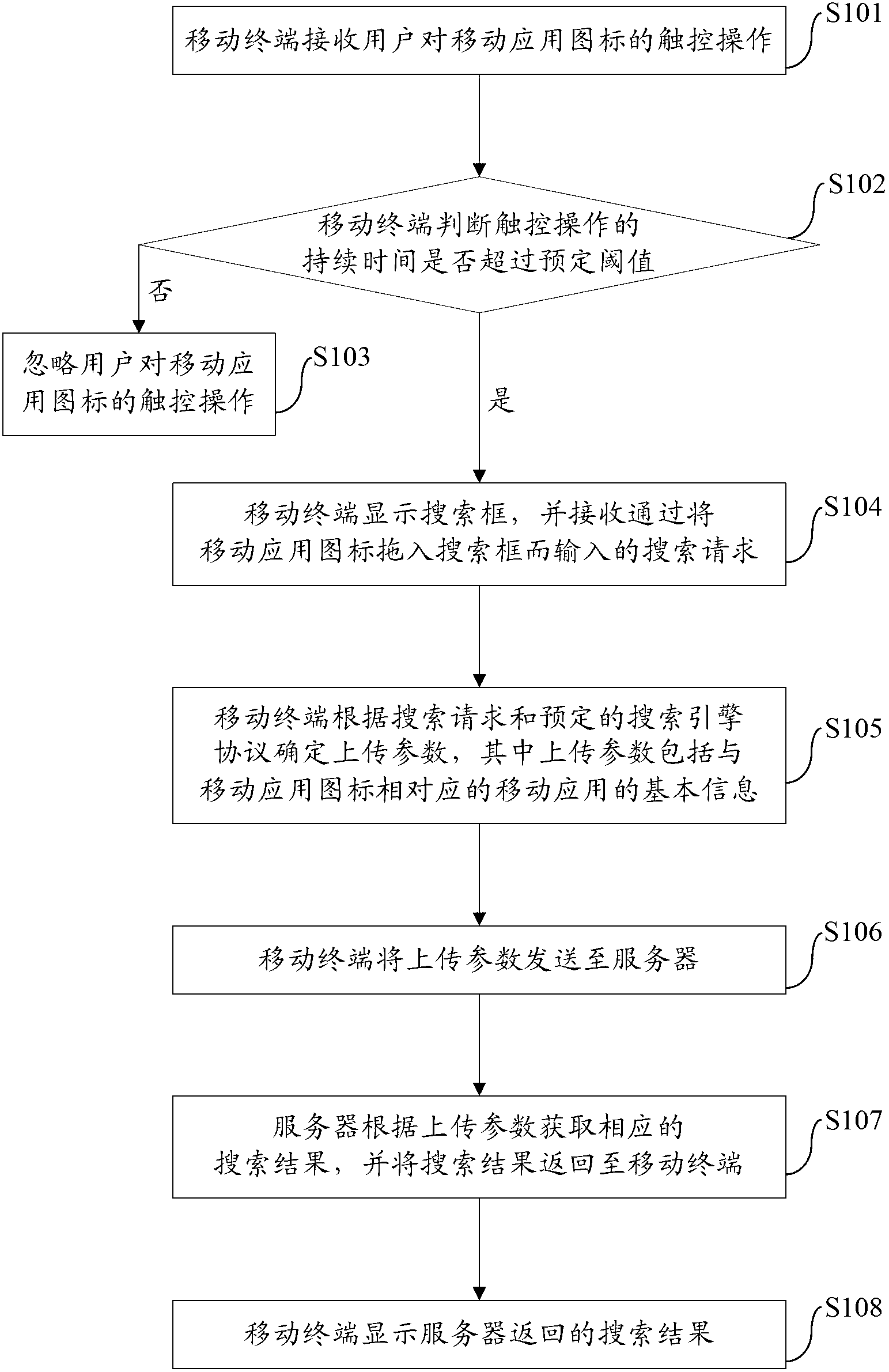 Method and system for searching mobile application, and mobile terminal