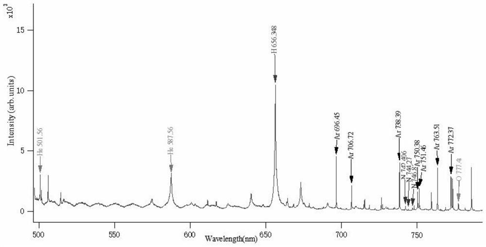 Laser-induced breakdown spectroscopy concentration extraction method for online monitoring of trace gas impurities