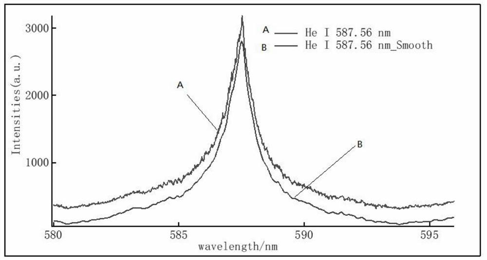 Laser-induced breakdown spectroscopy concentration extraction method for online monitoring of trace gas impurities