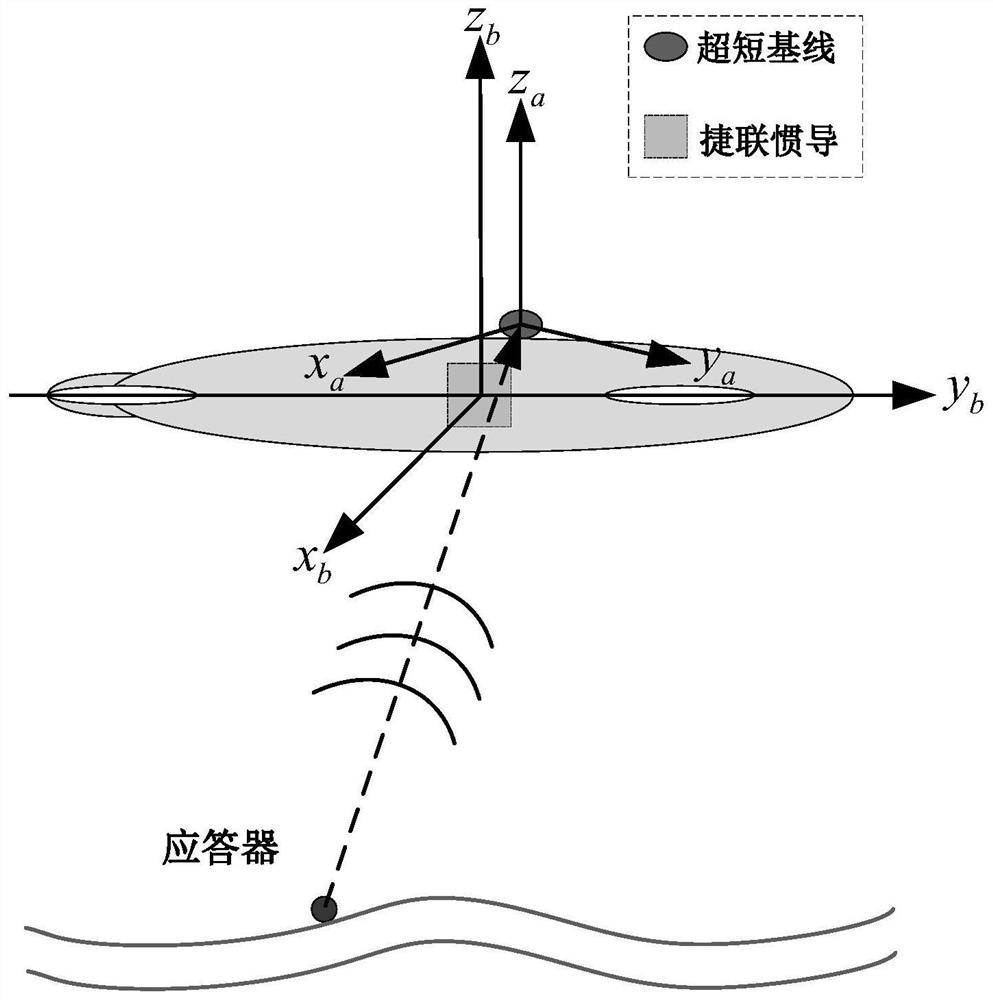 An Underwater Acoustic Channel Tracking and Prediction Method Based on Inertial Information