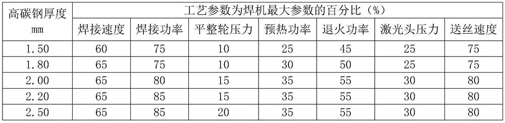 A kind of rolling method of 50mn thin-gauge high-carbon cold-rolled steel plate