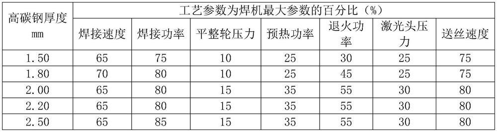 A kind of rolling method of 50mn thin-gauge high-carbon cold-rolled steel plate