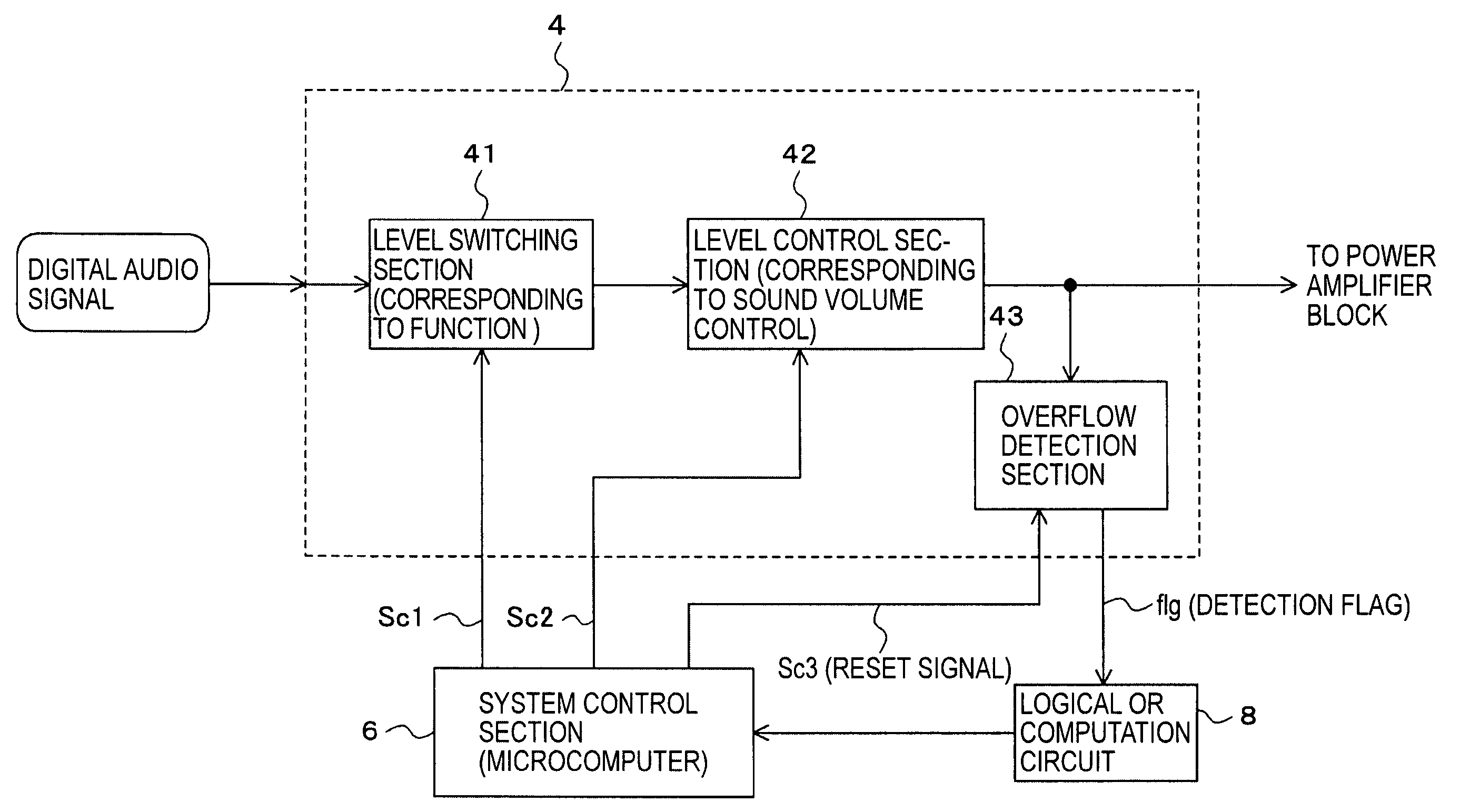 Sound signal processing apparatus and sound signal processing method