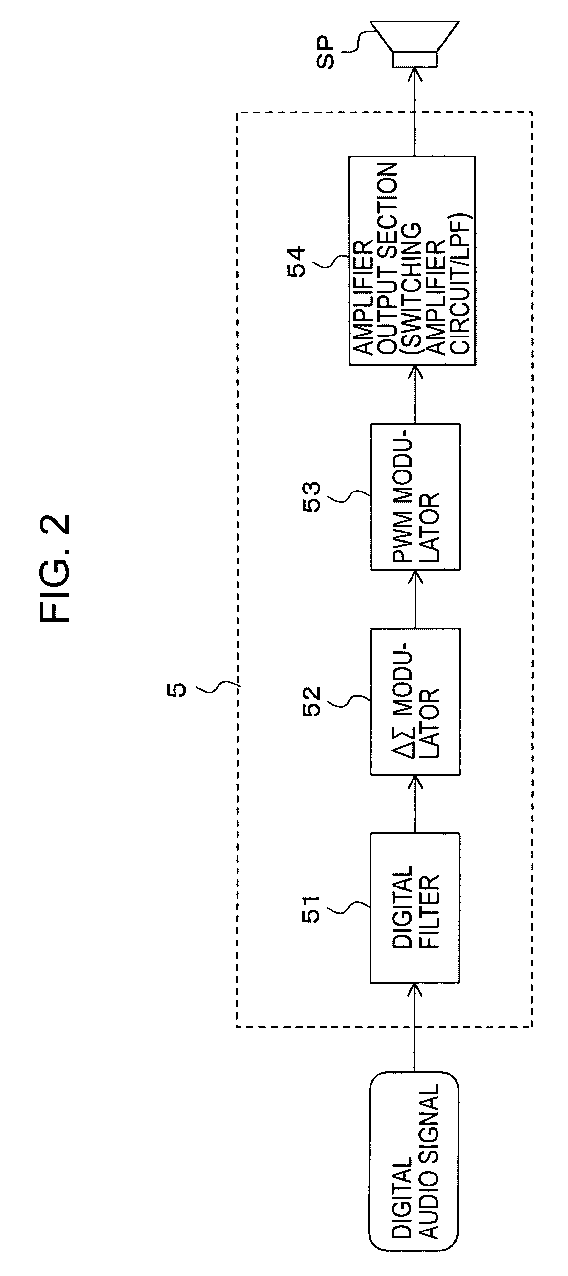 Sound signal processing apparatus and sound signal processing method