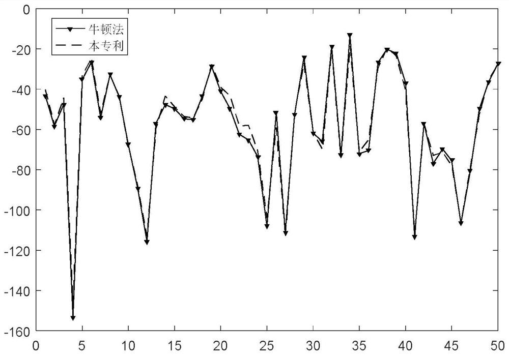 On-line Calculation Method of Probabilistic Power Flow Based on bp Neural Network