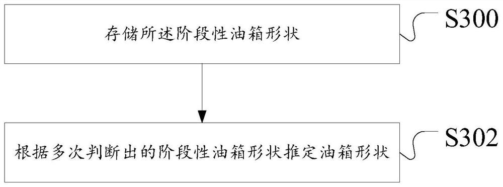 The detection method, device and server for the fuel tank