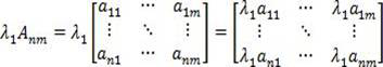 User portrait knowledge similarity calculation method