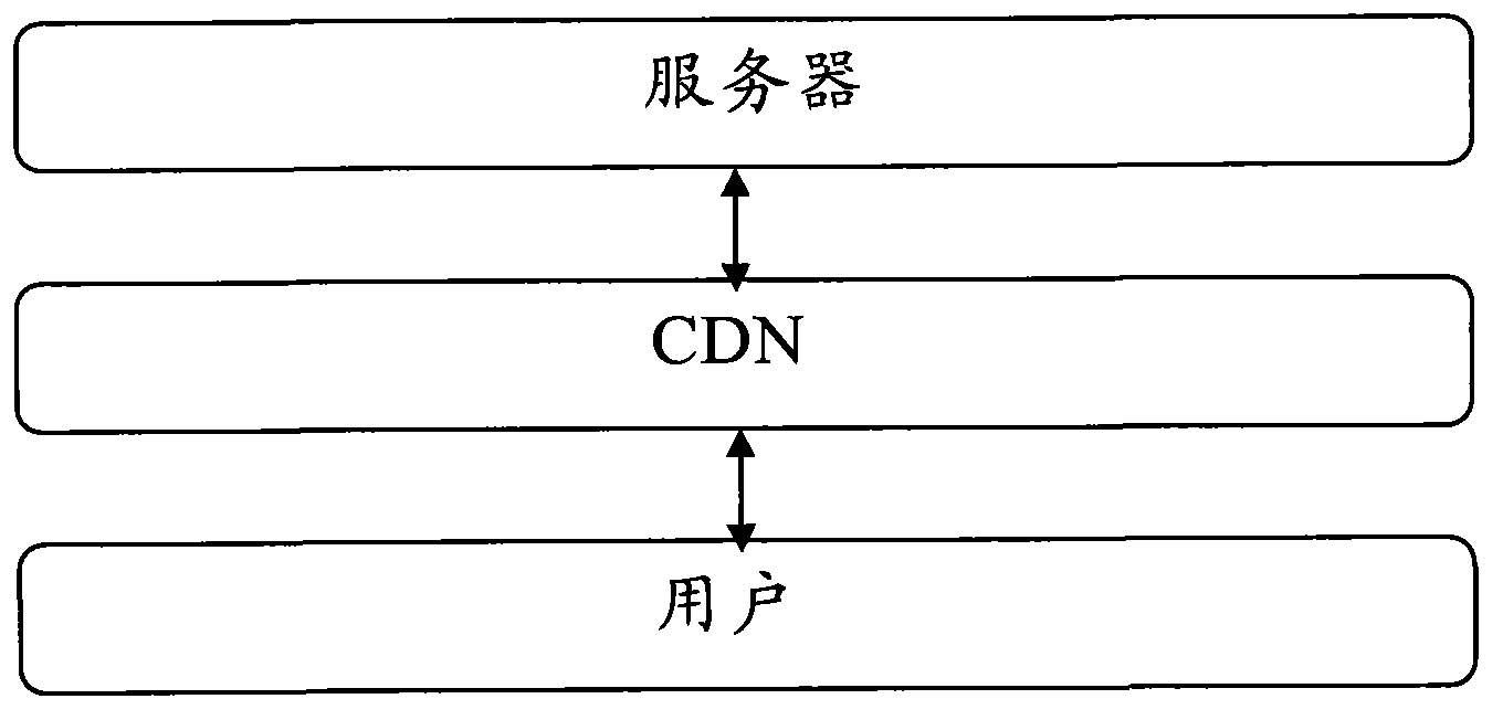 Cache scheduling method and equipment