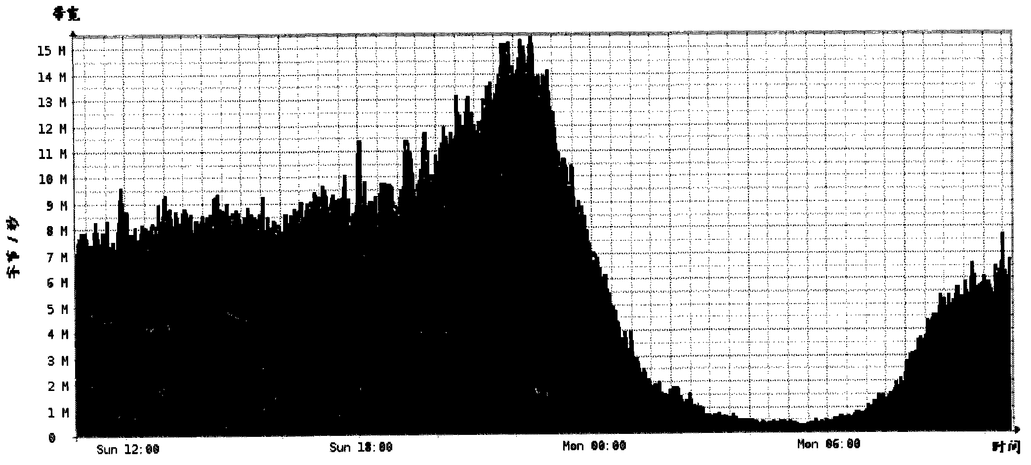 Cache scheduling method and equipment