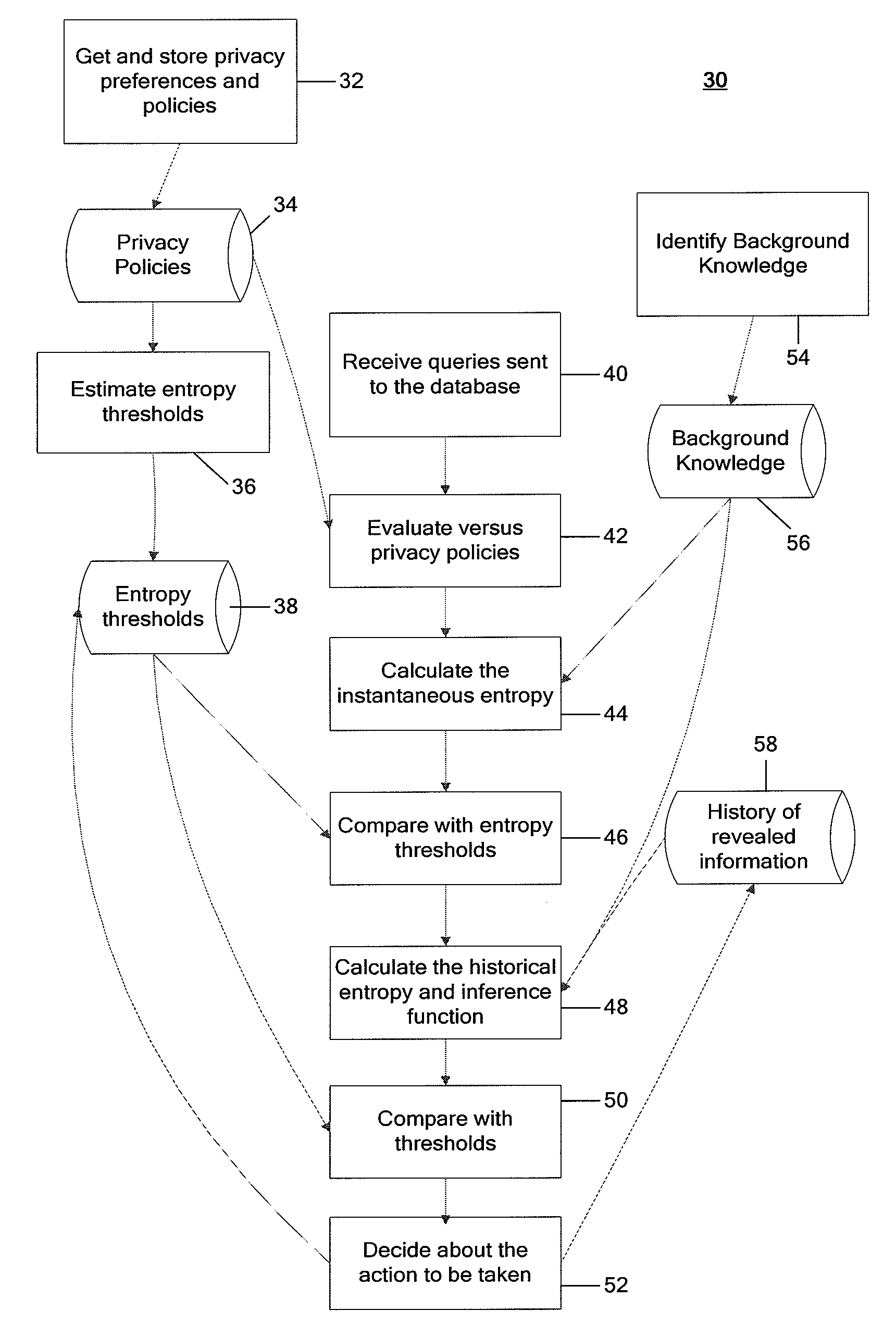 System and Method for Protecting User Privacy Using Social Inference Protection Techniques