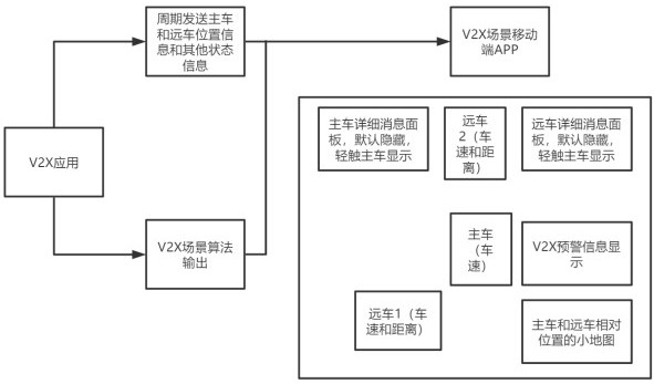 A method for implementing vehicle-road co-simulation test