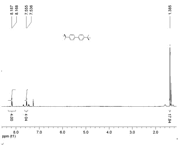 Oxylether bistriazole for catalysis of 4-tert-butylphenylboronic acid and preparation method thereof