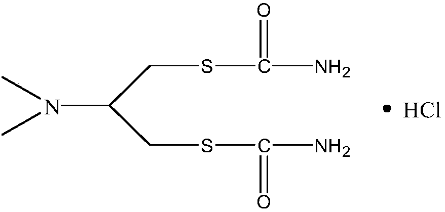 The synthetic method of cartap
