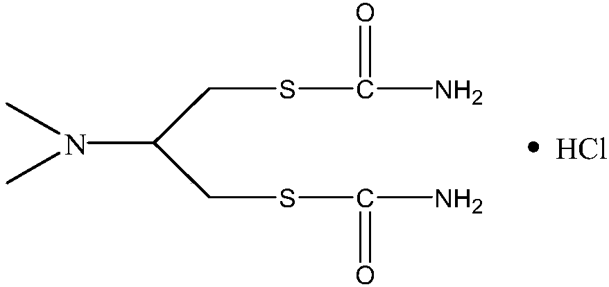 The synthetic method of cartap