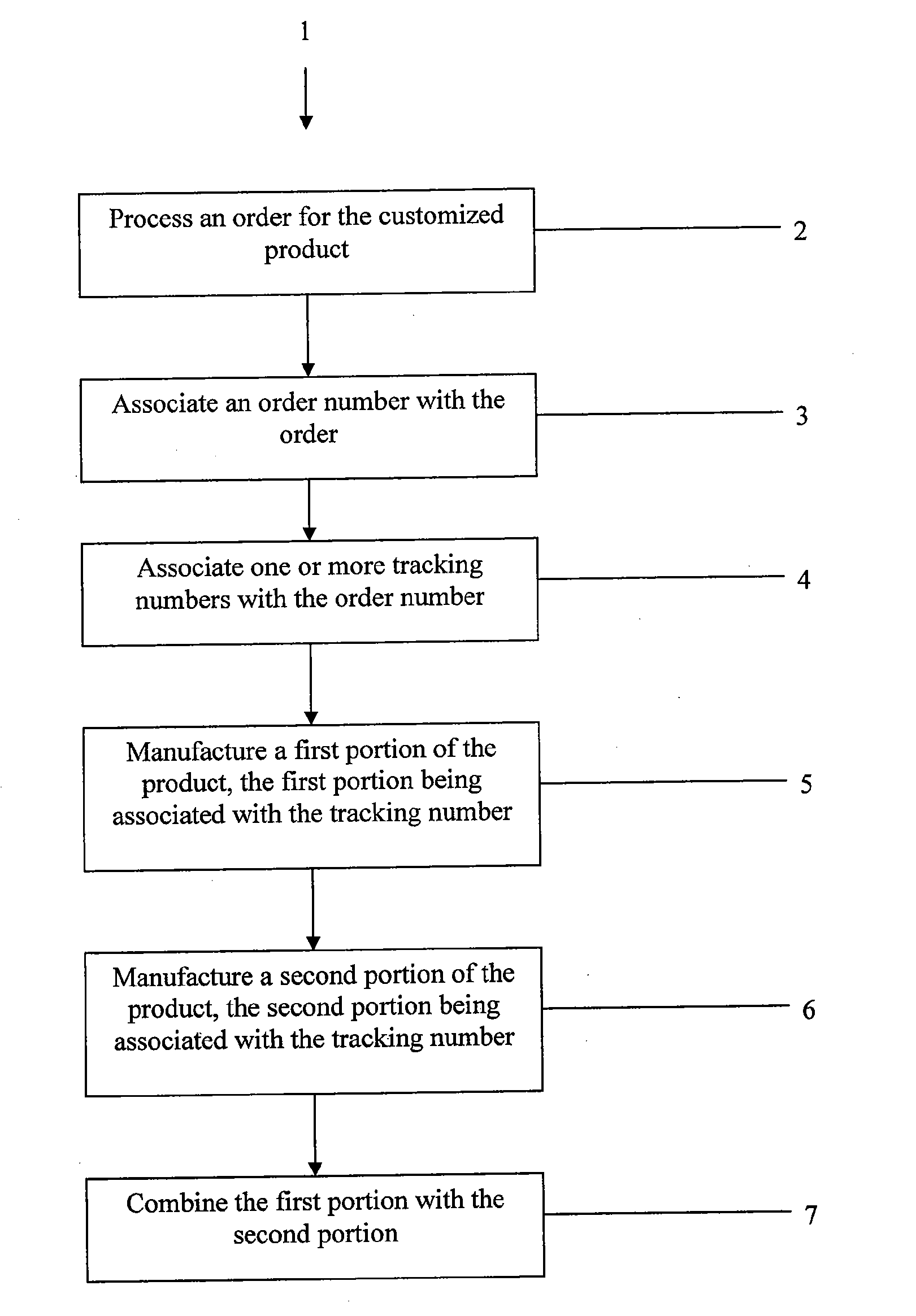 System and method for creating customized products