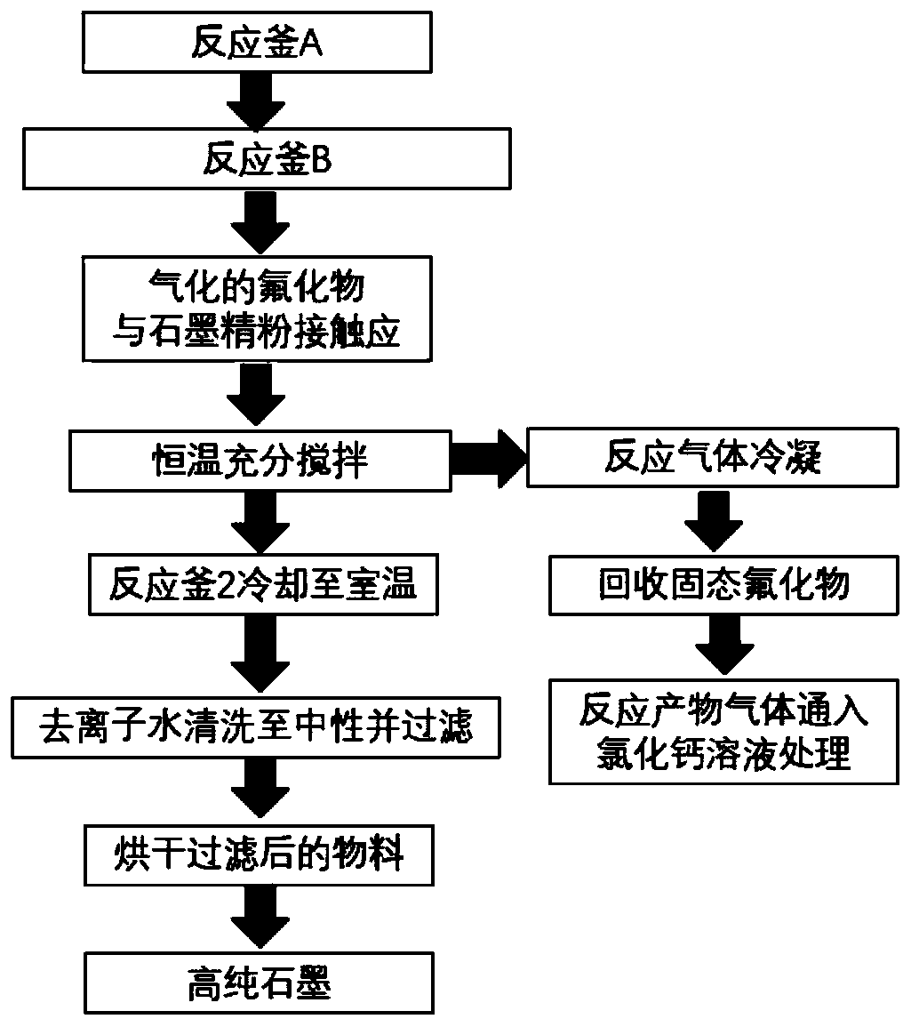 Method for preparing high-purity graphite from natural crystalline graphite