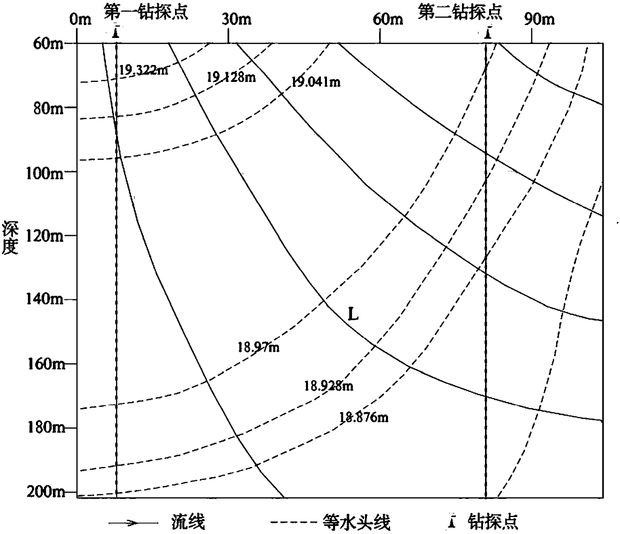 Exploring method for bedrock fissure underground water system flow net