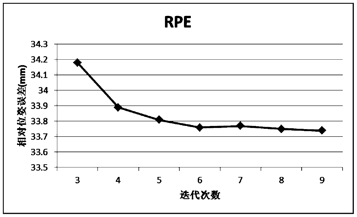 A Camera Pose Estimation Method Oriented to RGBD Data Stream