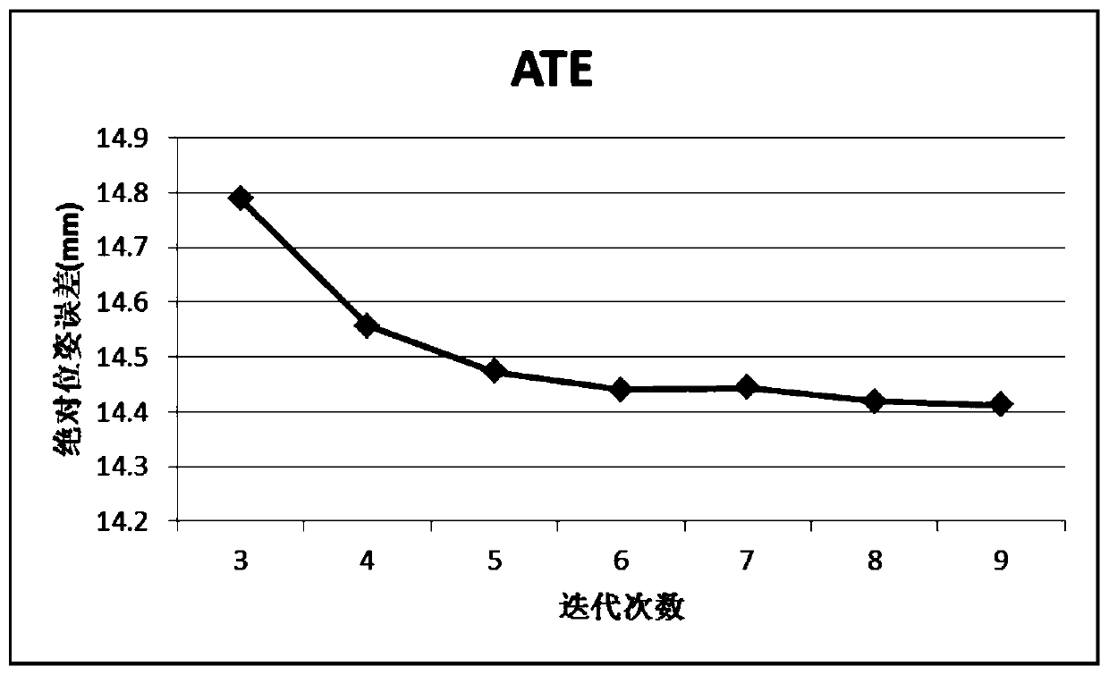 A Camera Pose Estimation Method Oriented to RGBD Data Stream