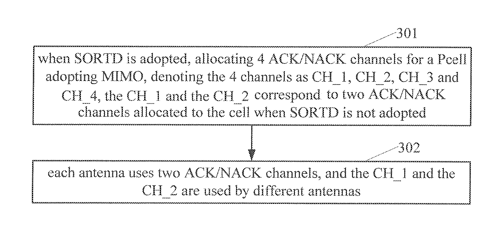 Method and an apparatus for allocating an ack/nack channel