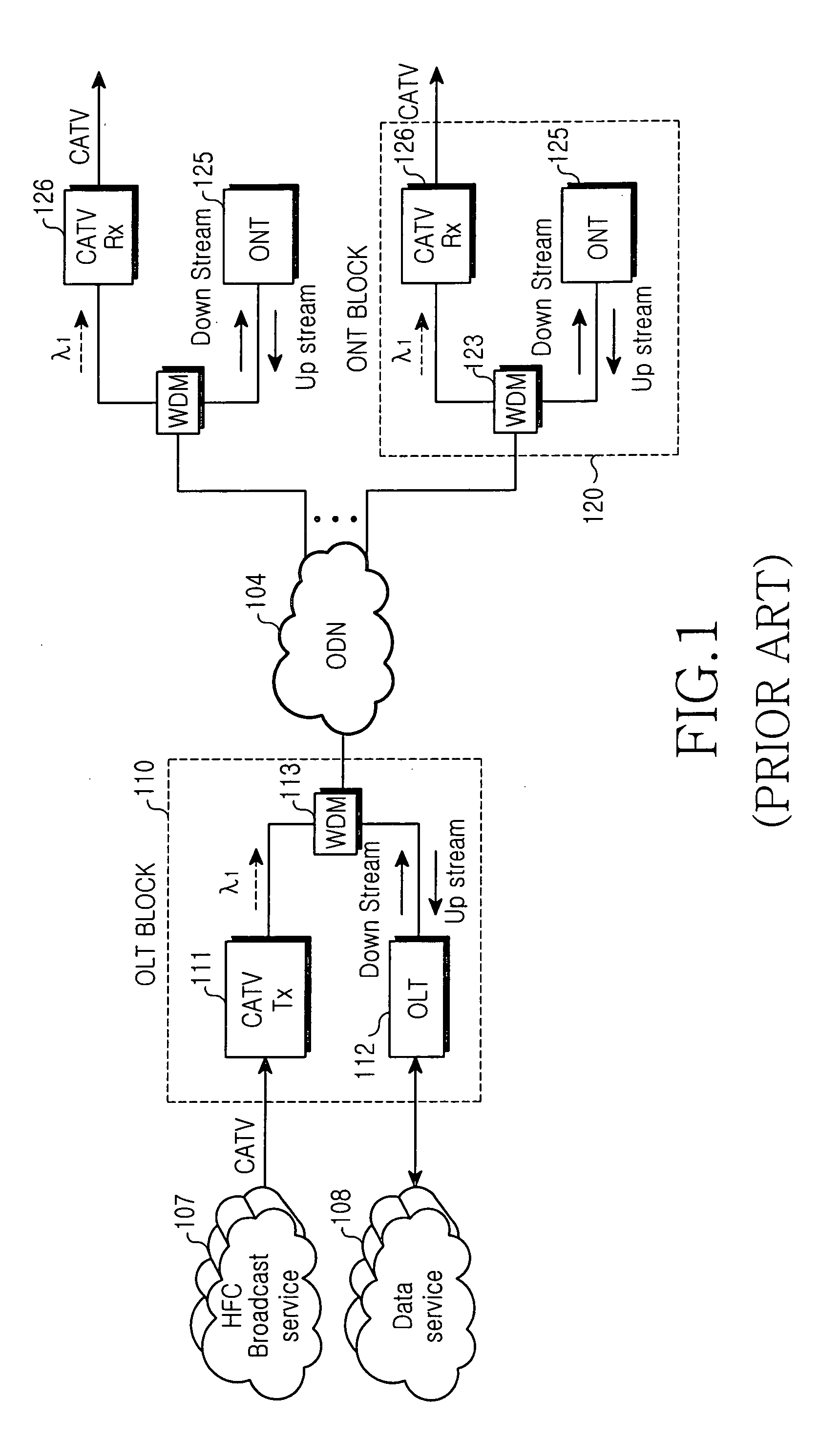 FTTH system based on passive optical network for broadcasting service