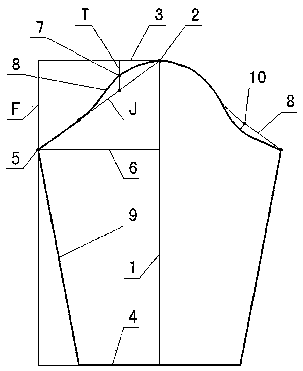 JFT original number tailoring method of clothing sleeve top shape