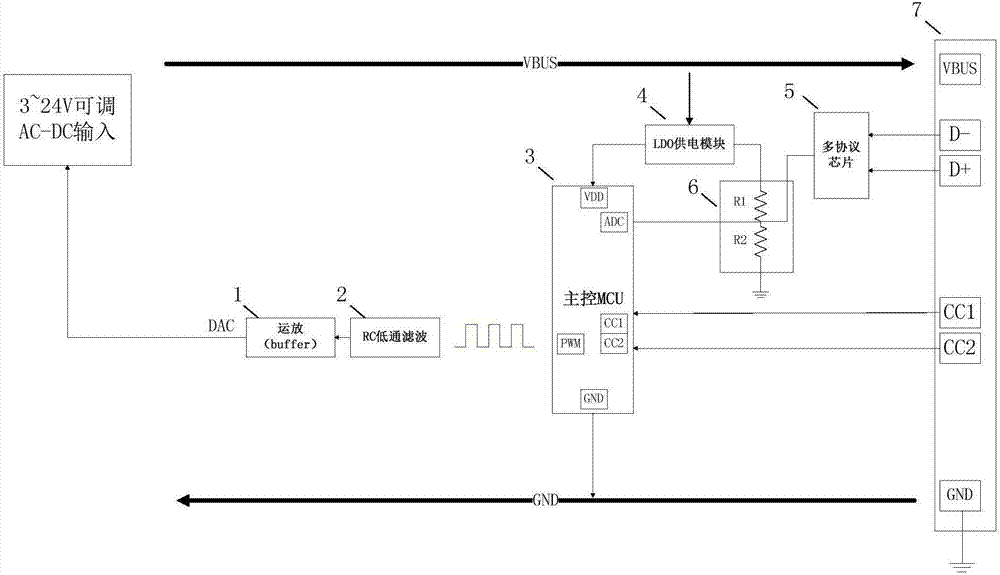 Multi-protocol fast charging adapter and adaptation method