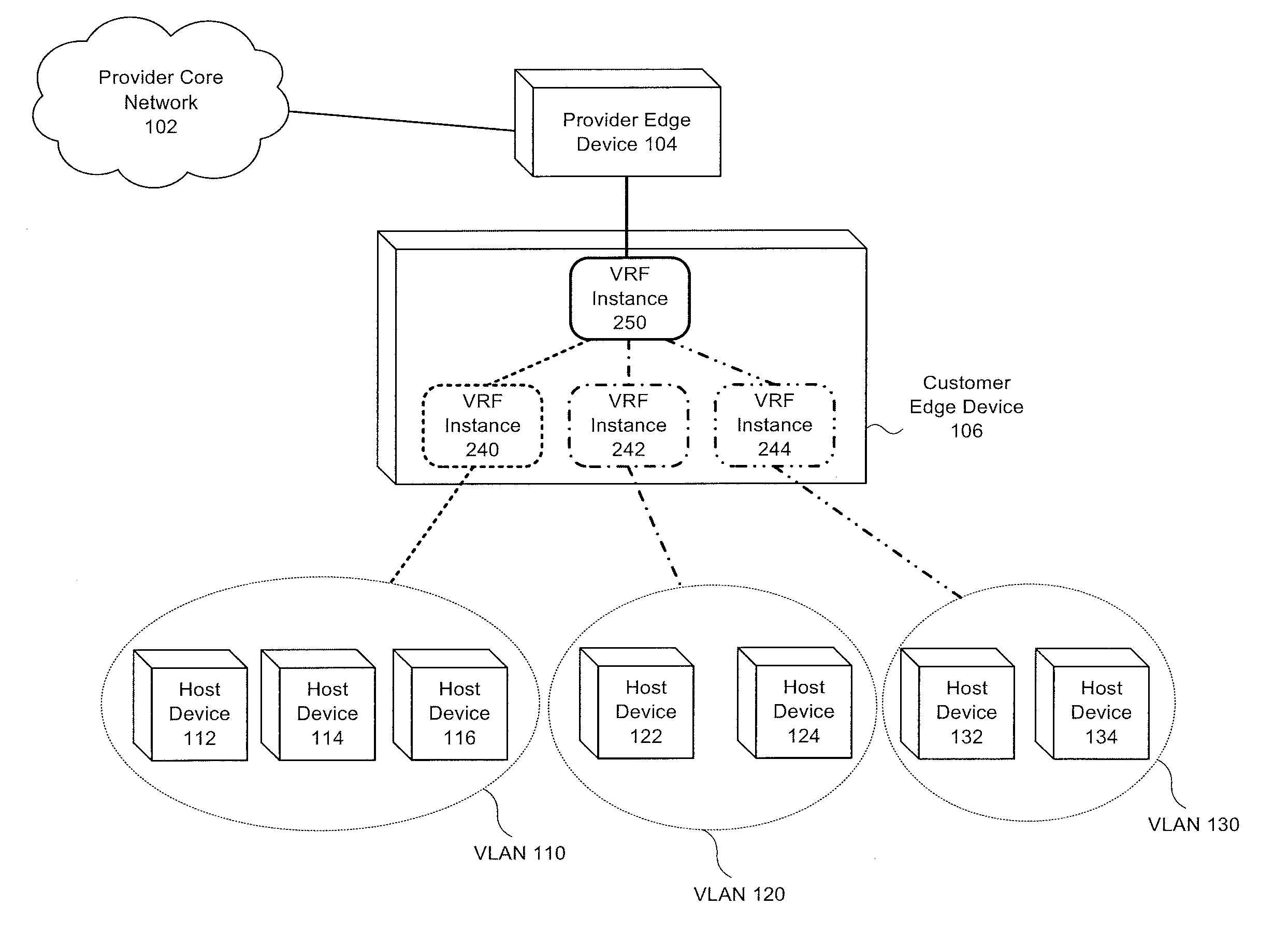 Systems and methods for an extranet multicast virtual private network in a virtual routing and fowarding based customer edge device