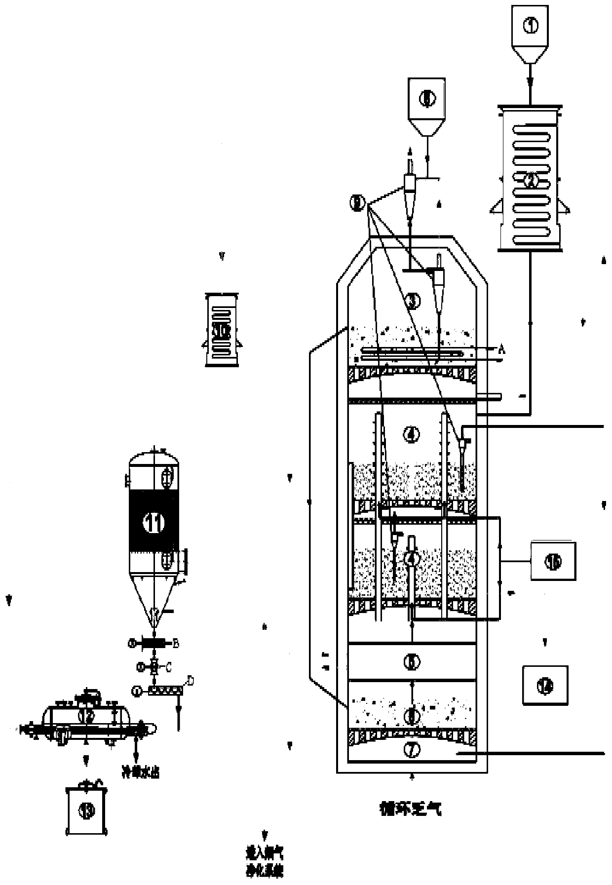 Process and device adopting cooperation between gypsum calcination and CO-coupled carbon thermal reduction