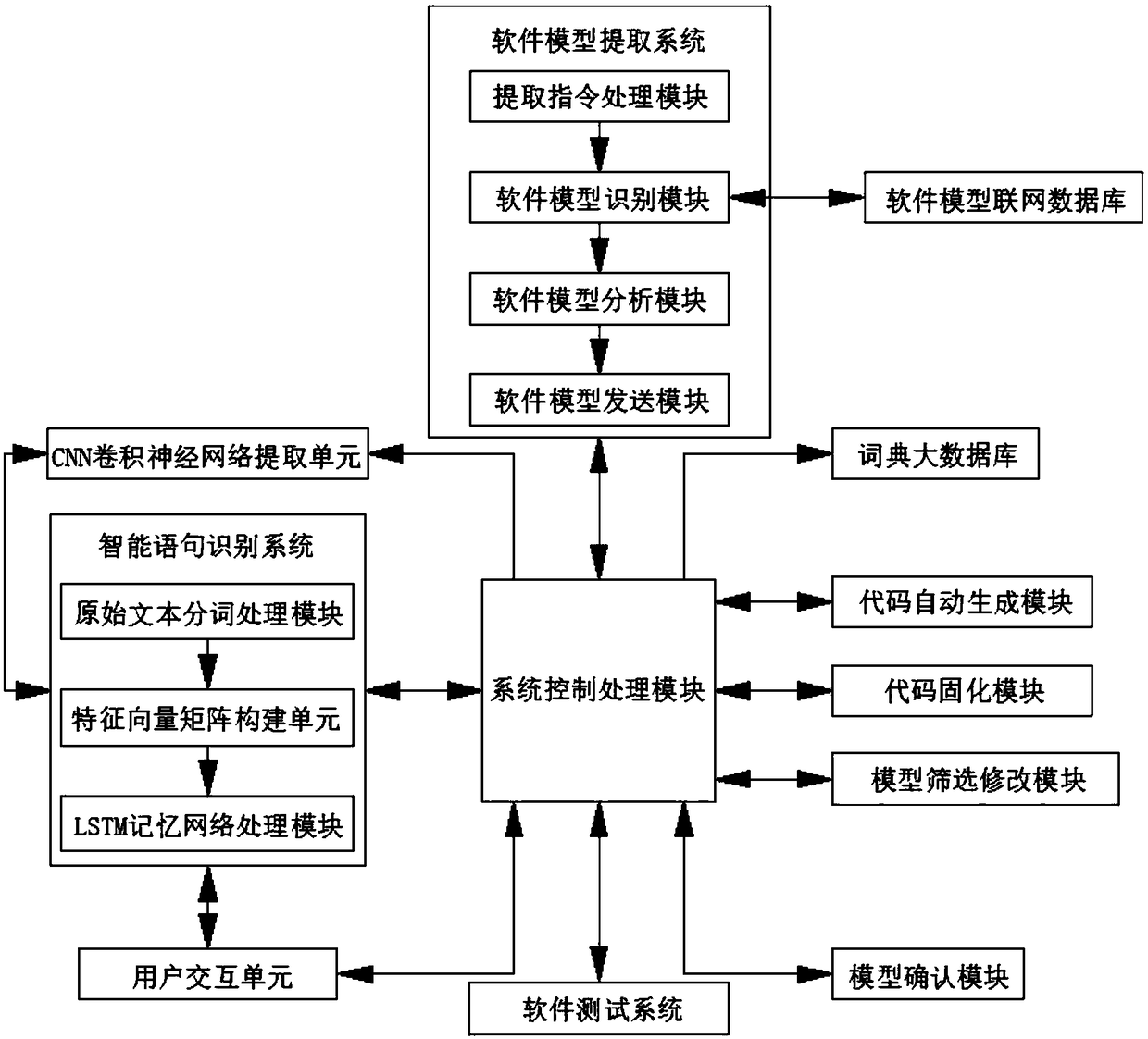 A model-based computer software development method