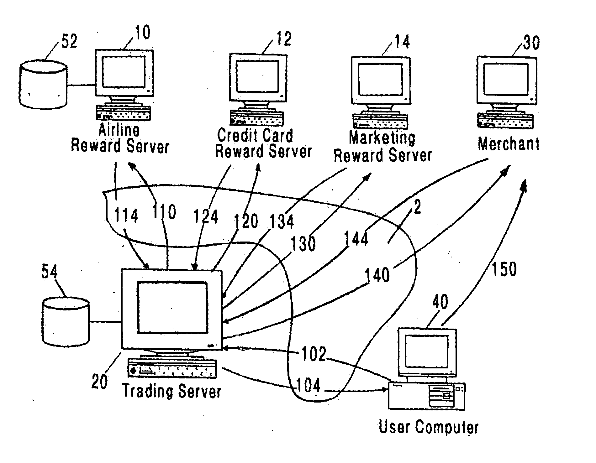 Method and system for issuing, aggregating and redeeming points based on merchant transactions
