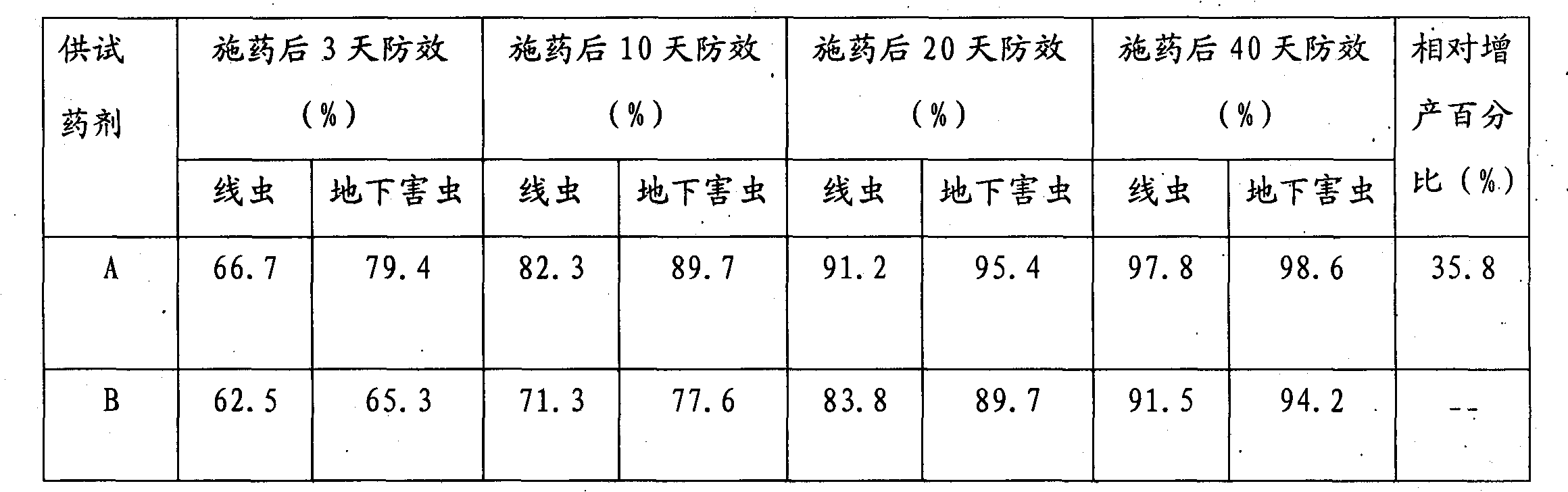 Pesticide-added fertilizer containing avermectins and oligosaccharide and preparation method thereof