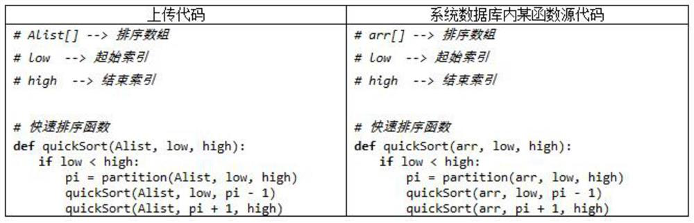 A source code recommendation method for code reuse