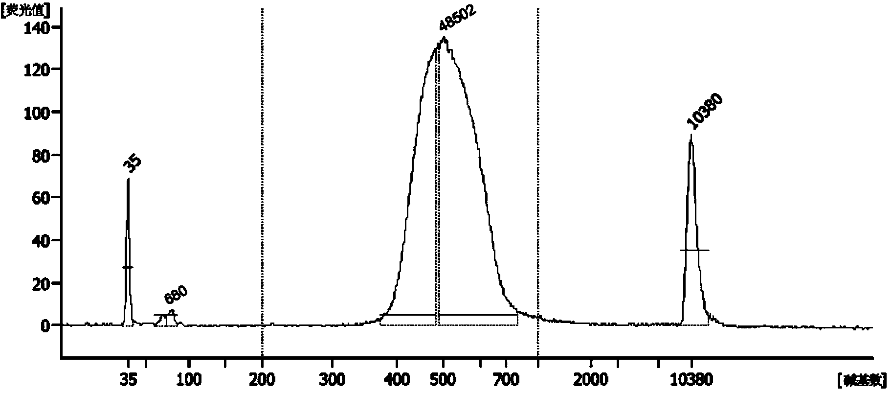 Method and kit for constructing sequencing library