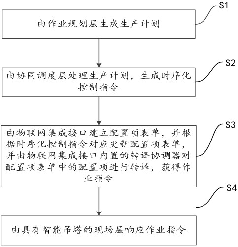 Intelligent construction site Internet-of-Things cooperation system and method for realizing intelligent tower crane