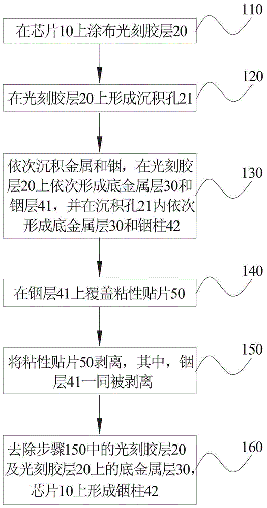 Indium bump preparation method and infrared focal plane array detector