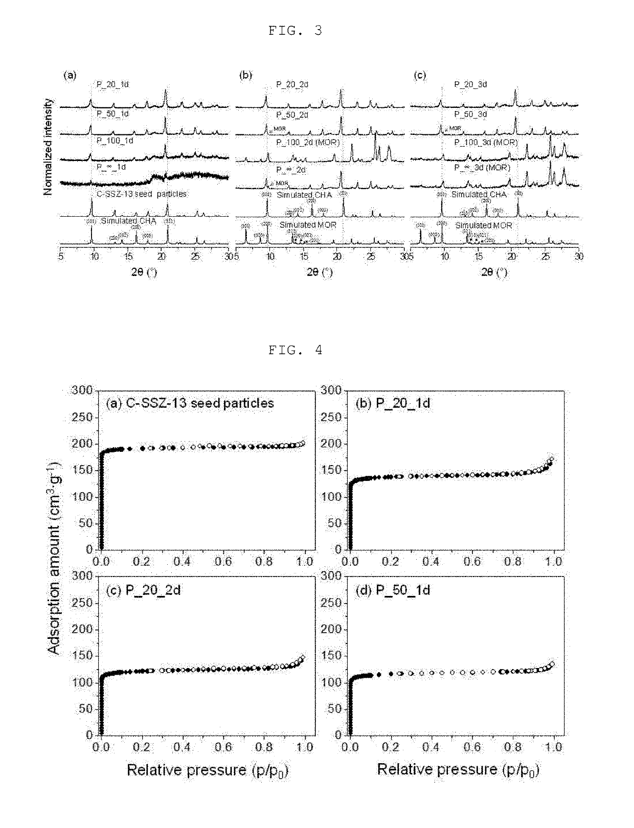 Method of fabricating organic structure directing agent-free cha type zeolite membrane and membrane fabricated thereby