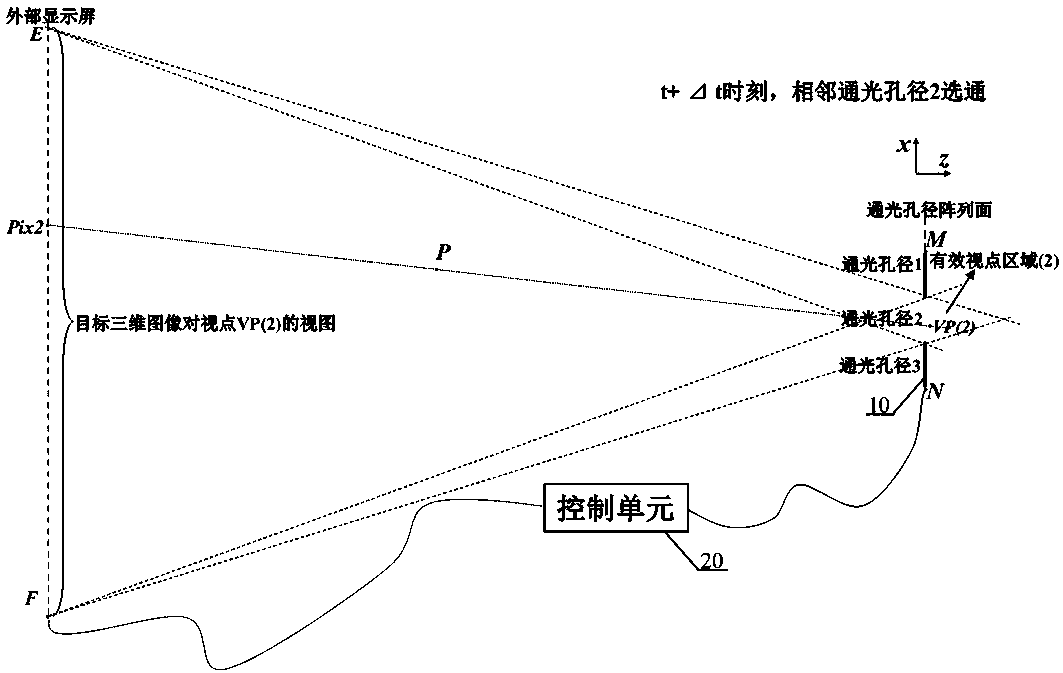 A time-division multiplexing module and method for increasing the number of viewpoint presentations