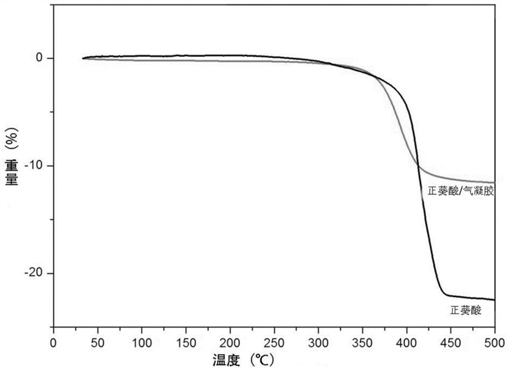 Composite phase change material for diving suit and preparation method of composite phase change material