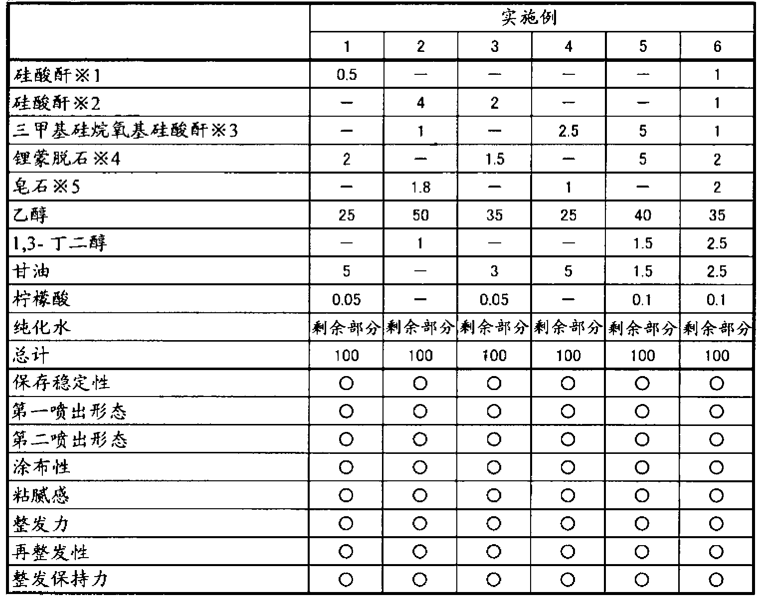 Mist cosmetic for hair styling agents, and hair styling agent