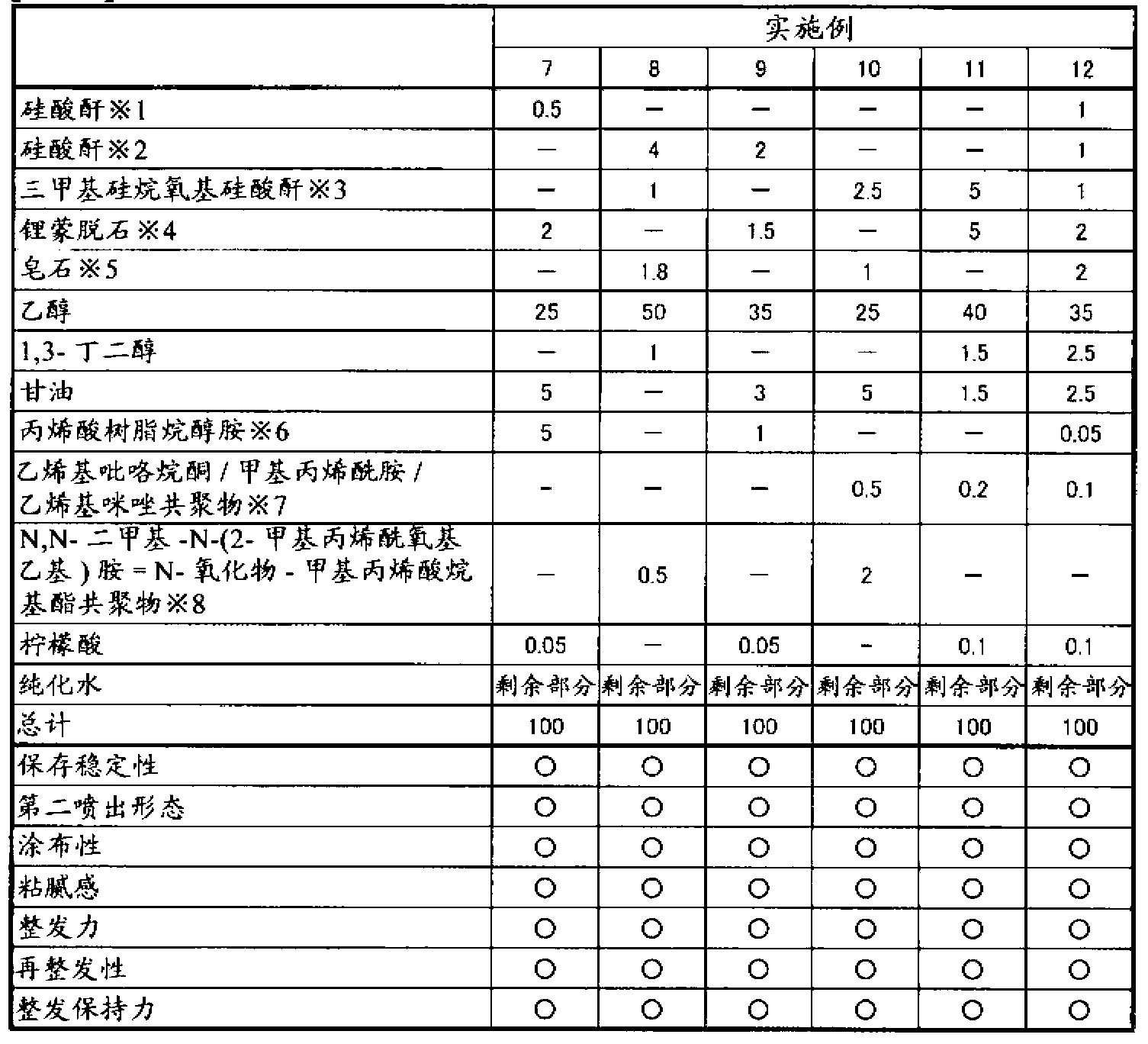 Mist cosmetic for hair styling agents, and hair styling agent