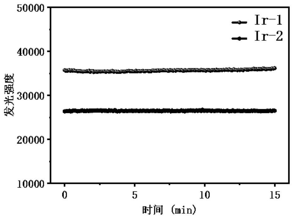 A class of iridium complexes for oxygen sensing and preparation method thereof