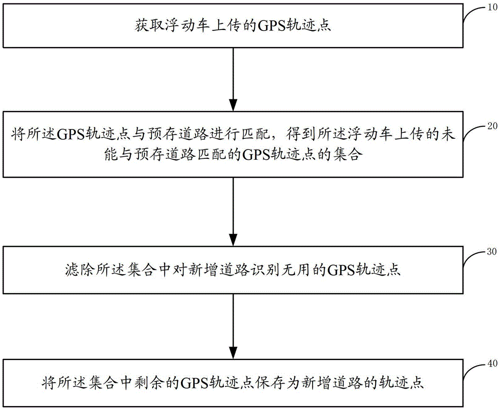 Road recognition method and road recognition apparatus