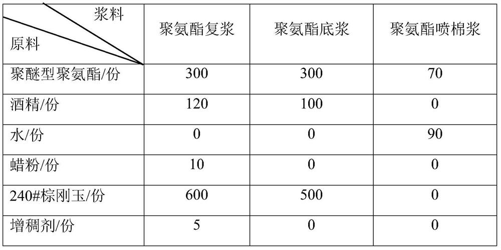 High-tear-strength water-resistant non-woven fabric grinding material as well as preparation method and application thereof