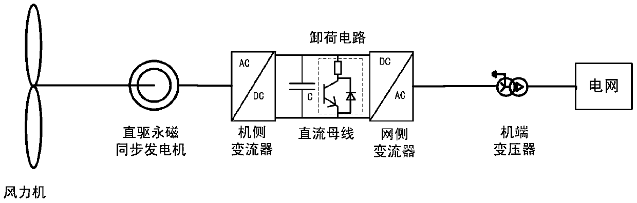 An Equivalent Modeling Method for Direct Drive Wind Farm Considering Unloading Circuit