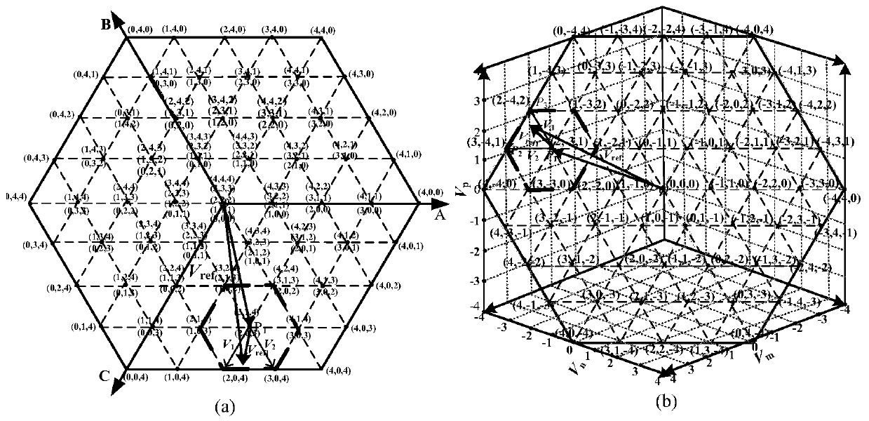 Fast three-phase space vector modulation method based on three-dimensional coordinate system