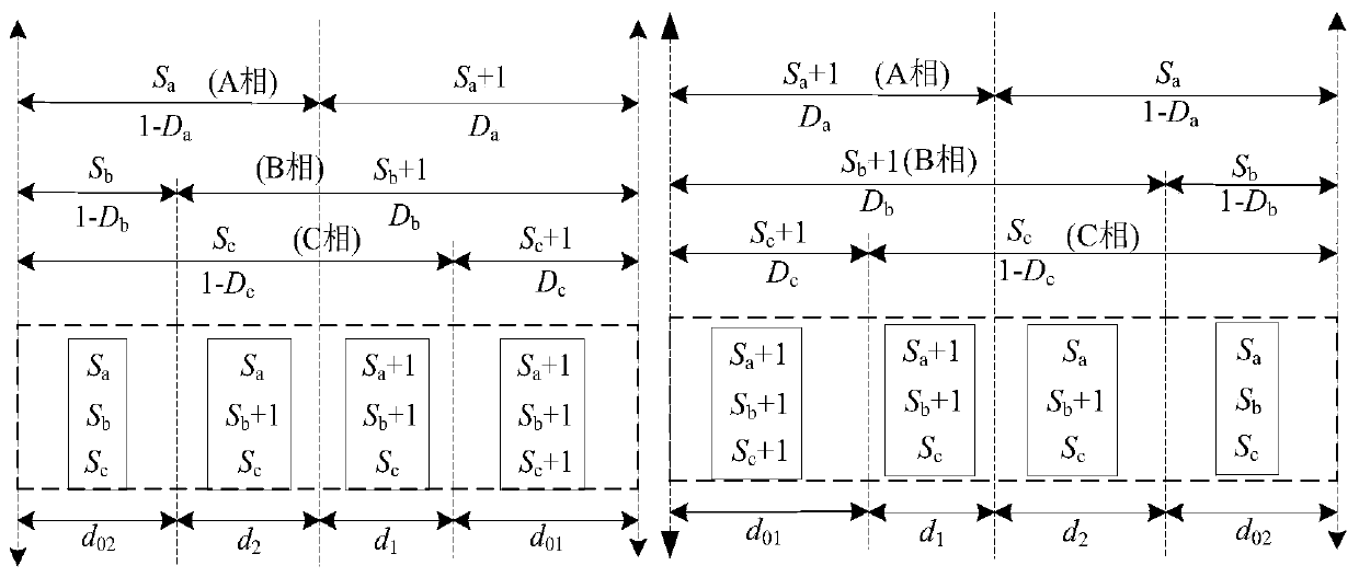 Fast three-phase space vector modulation method based on three-dimensional coordinate system