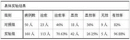 Preparation for regulating vital energy to alleviate pain of epigastric pain patient and preparation method thereof