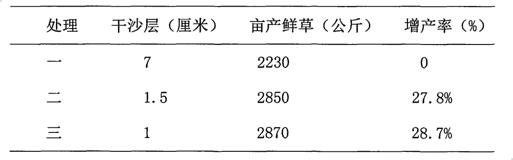 Ecological organic composite fertilizer and its preparation method